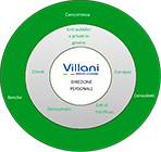 certificazione parità di genere Villani Trasporti